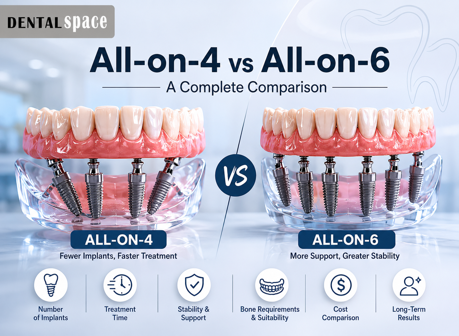 All on 4 Dental Implants