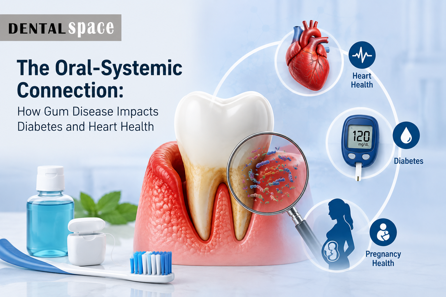 Oral-Systemic Connection